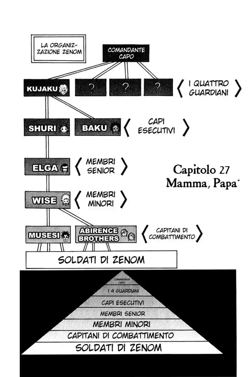 666 Satan Capitolo 27 page 1