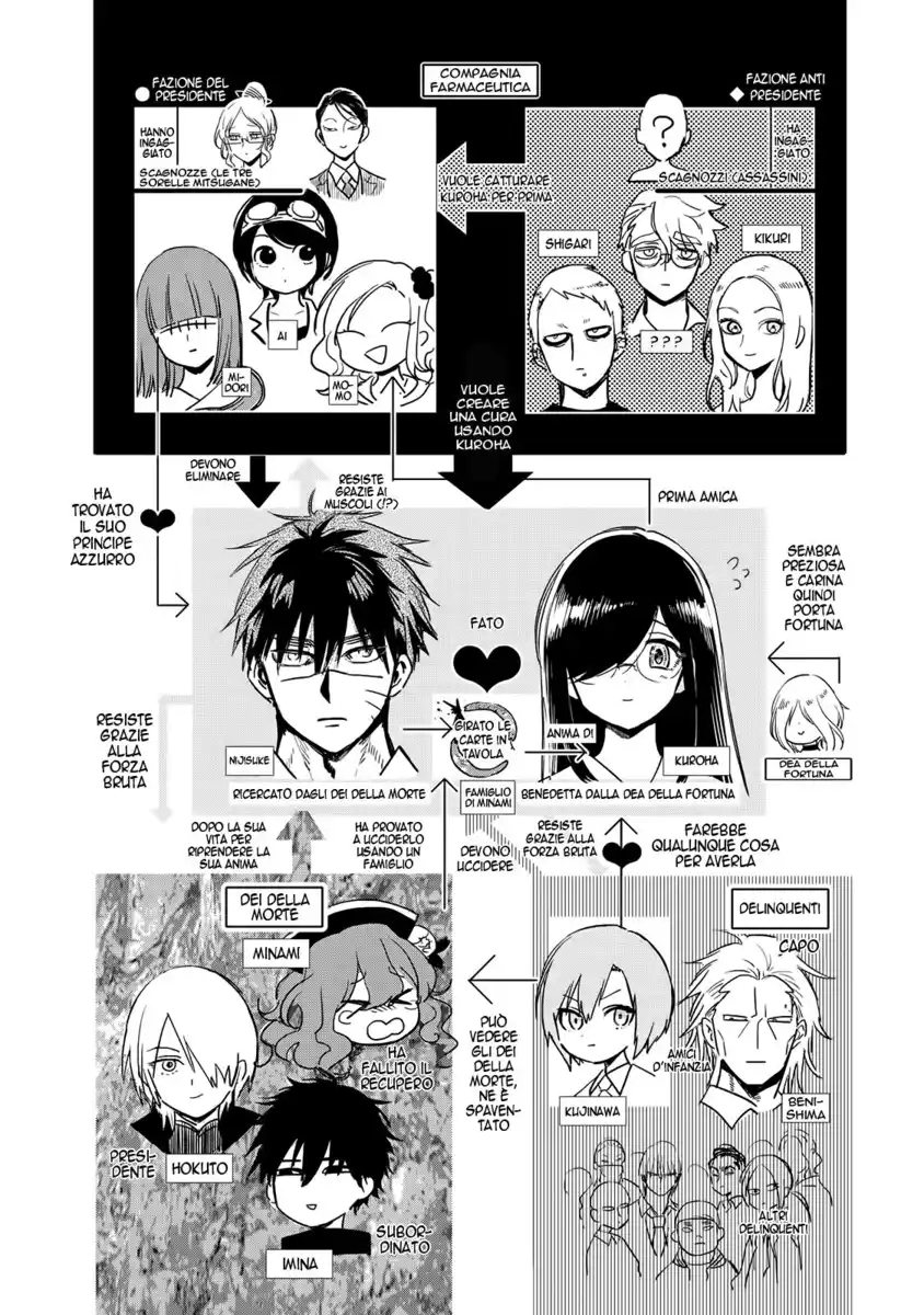 Kuroha to Nijisuke: Kuroki Majo no Divertimento Capitolo 07 page 5