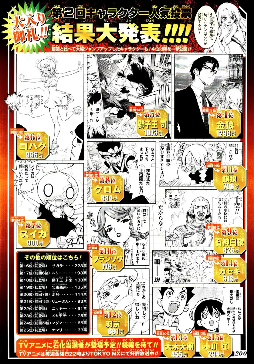 Dr. Stone Capitolo 115 page 4