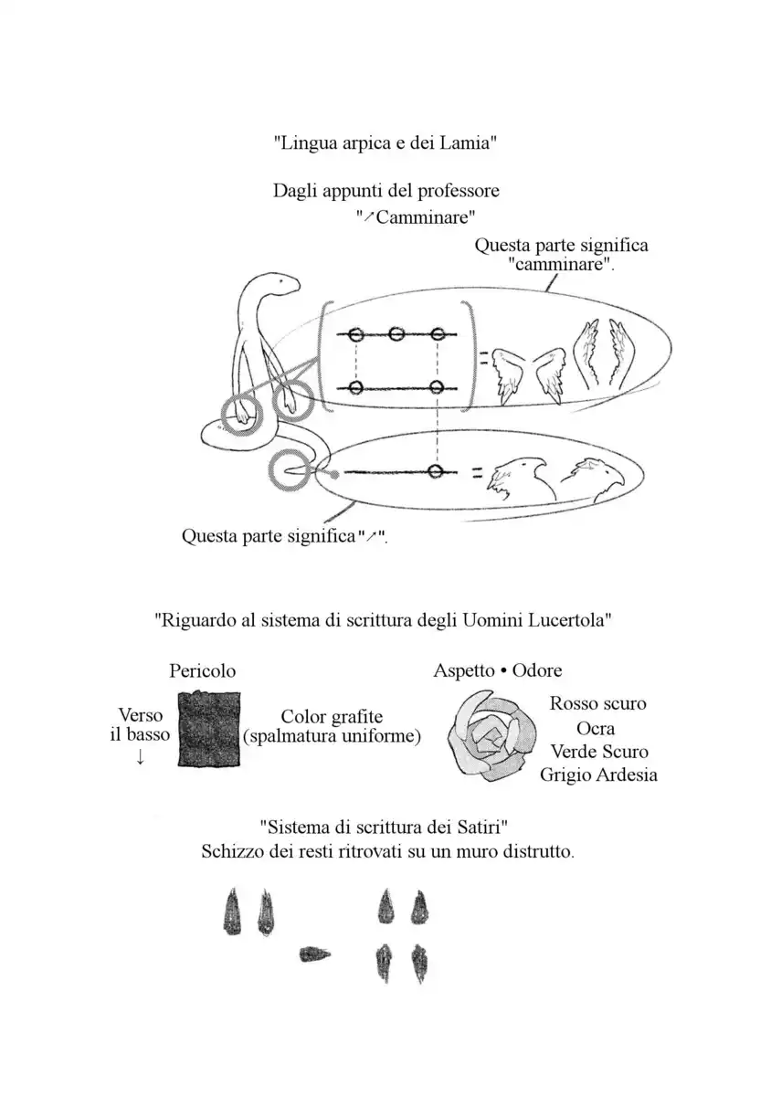 Heterogenia Linguistic: Ishuzoku Gengogaku Nyuumon Capitolo 28 page 6