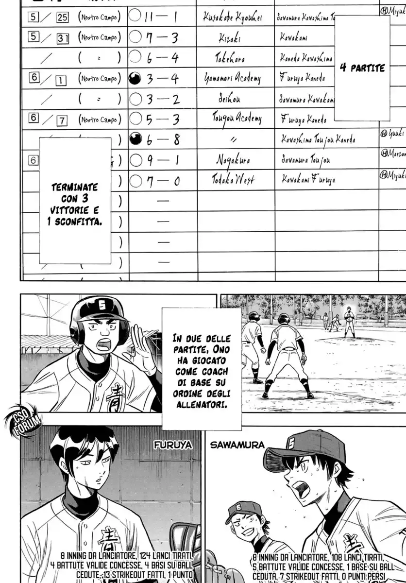 Diamond no Ace - Act II Capitolo 132 page 20