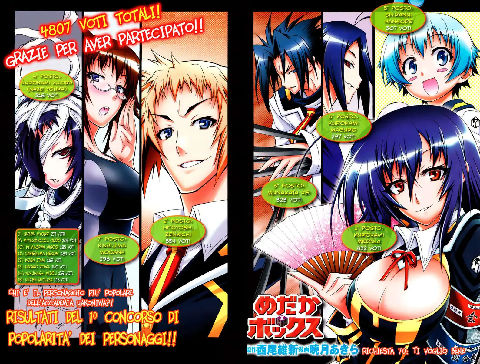 Medaka Box Capitolo 70 page 2