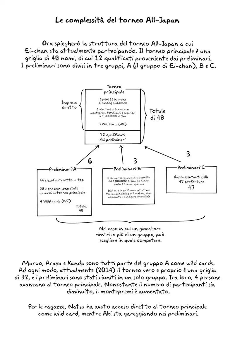 Baby Steps Capitolo 301 page 20