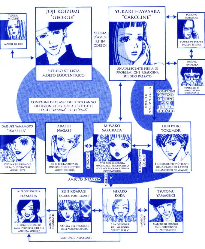 Paradise Kiss Capitolo 11 page 2