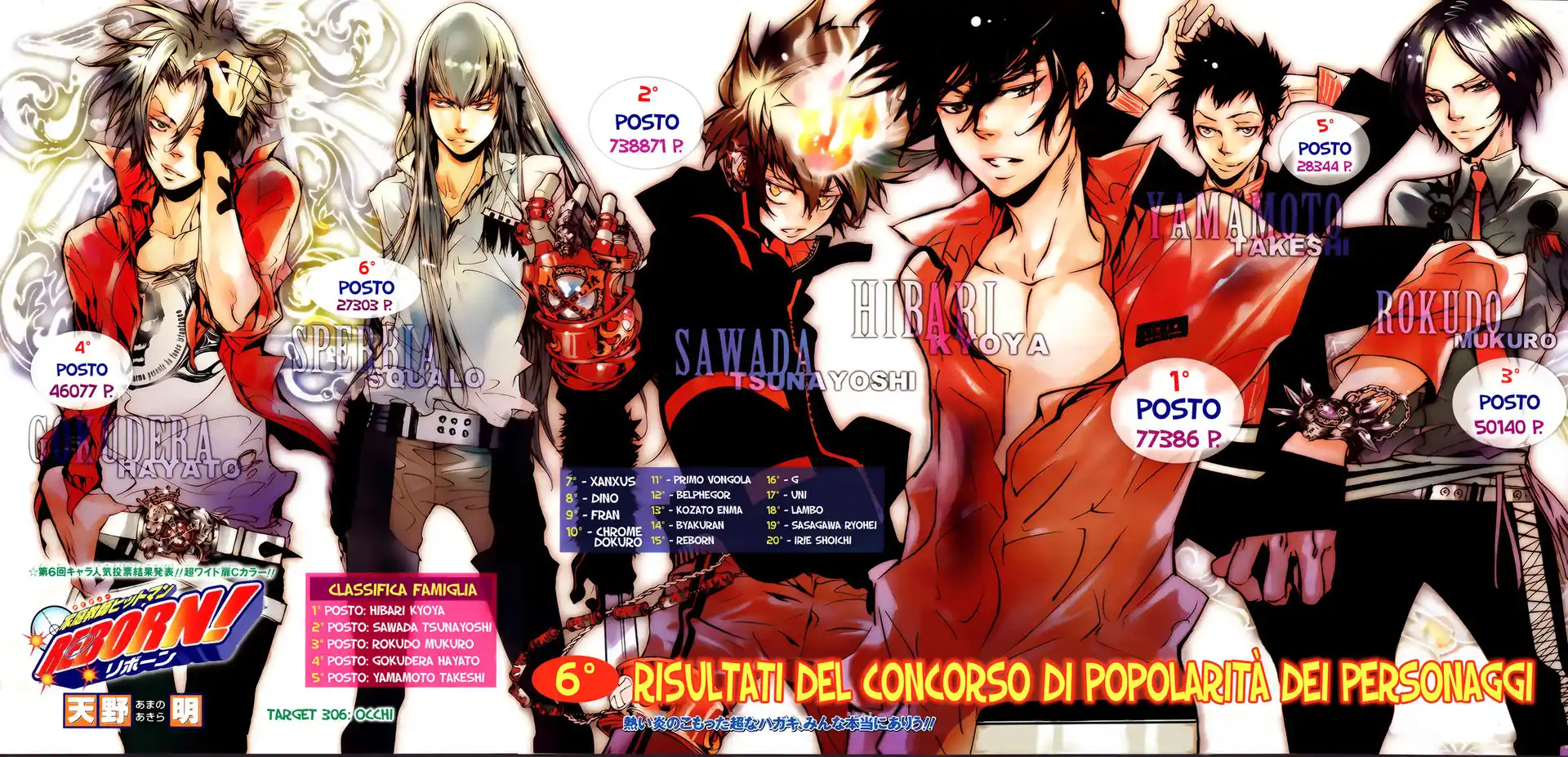 Kateikyoushi Hitman Reborn! Capitolo 306 page 2