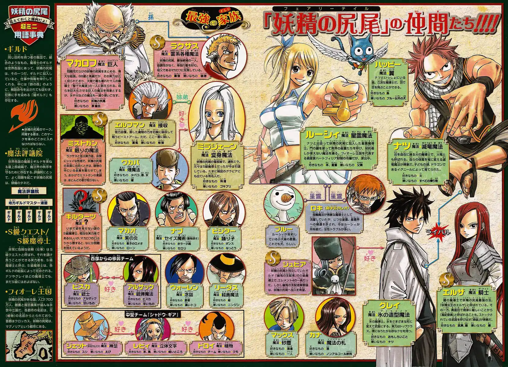 Fairy Tail Capitolo 100 page 4