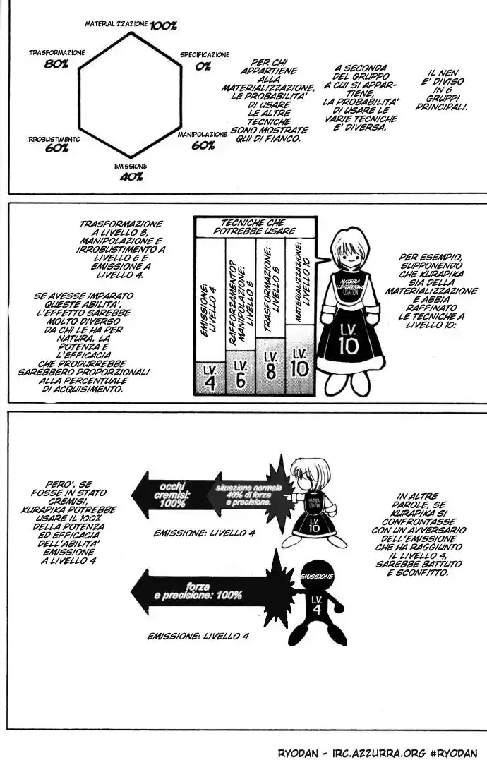 Hunter x Hunter Capitolo 108 page 6