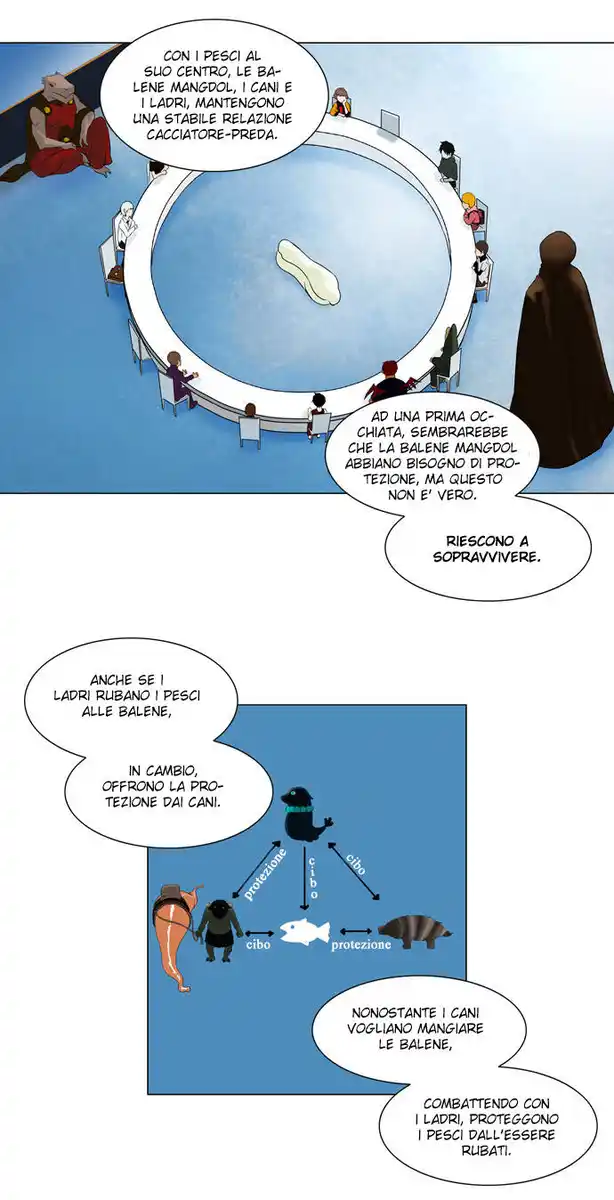 Tower of God Capitolo 62 page 3