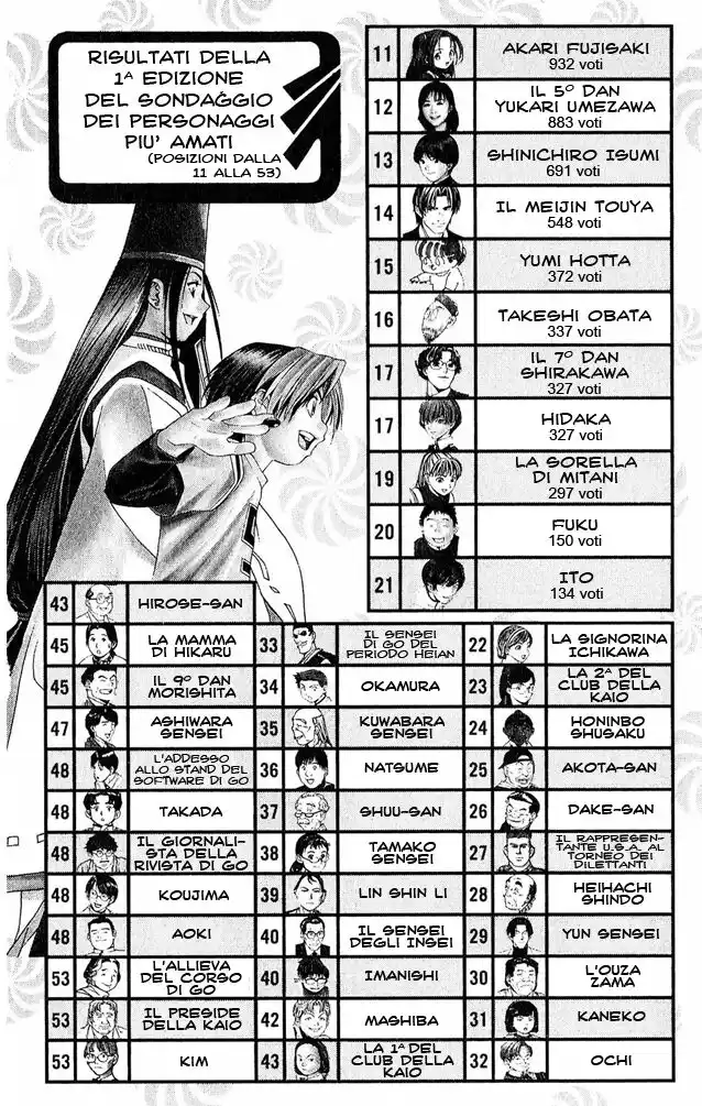 Hikaru no Go Capitolo 64 page 20